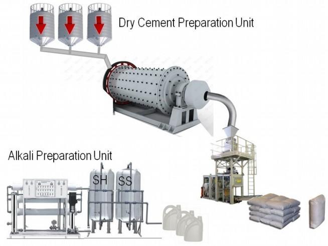 Secondary-and-Resource-Utilisation